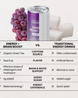 Single purple can of grape soda with condensation, surrounded by fresh grapes on a purple background.