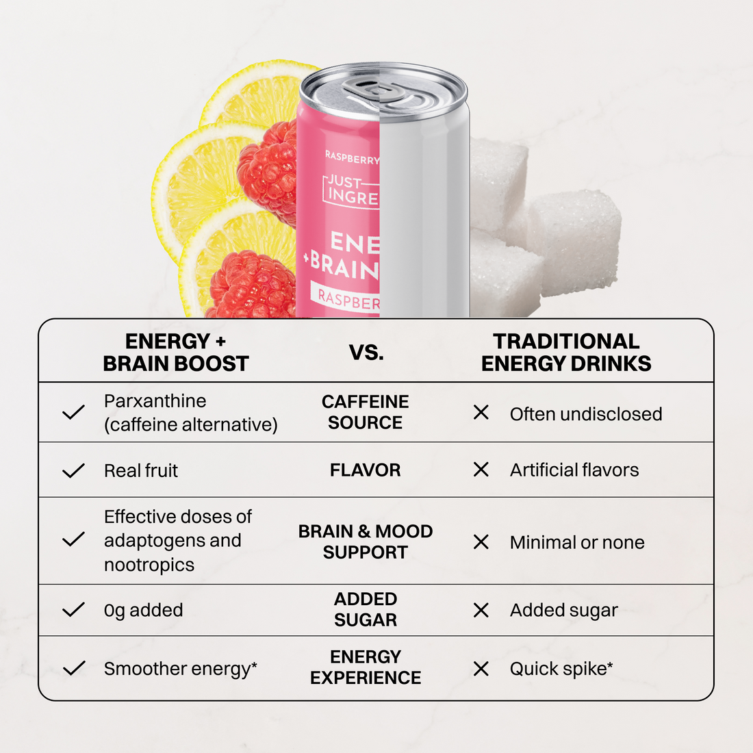 Raspberry Rush Energy + Brain Boost (12 Pack) - Compare Chart